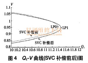 风电场系统电压稳定性研究及其优化控制策略